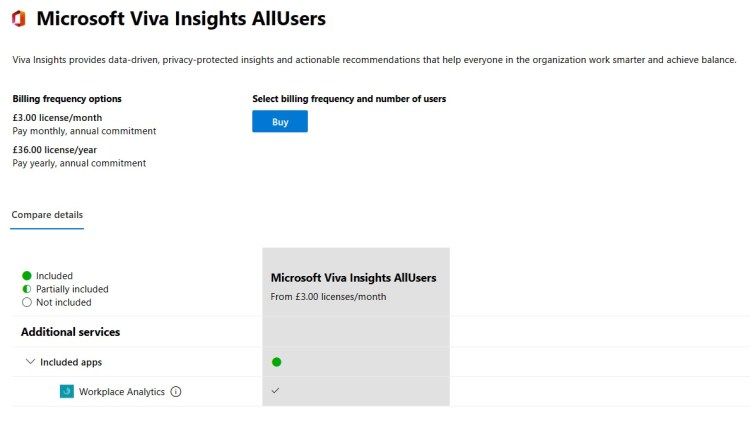 Setting Up Viva Insights With Per User Plan – The Teams Queen Blog